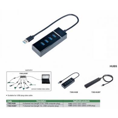 Rozbočovač USB 4-kanálový Insize
